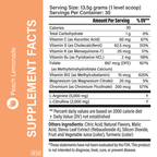 variant:446 Grams