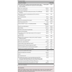 variant:180 tablets